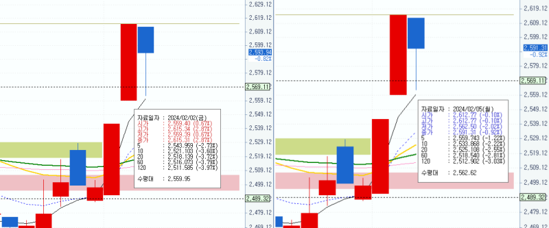 PBR 관련 발표 후 코스피 지수