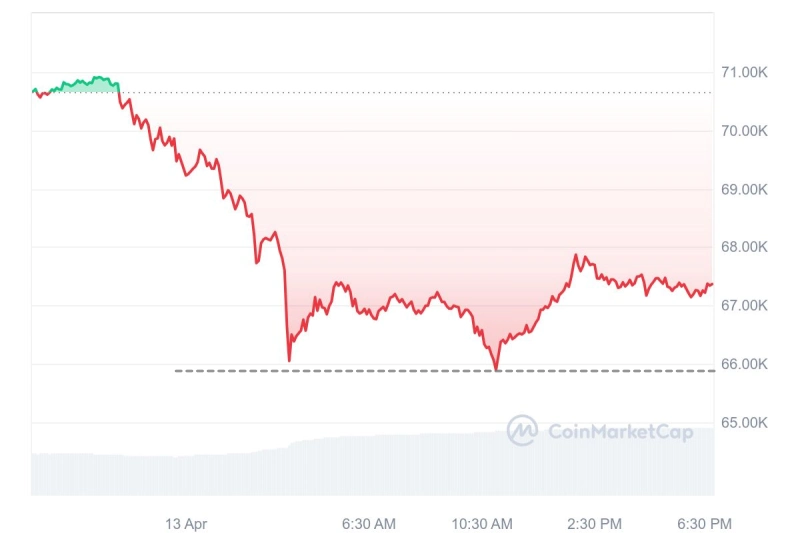 비트코인 시세 4월13일