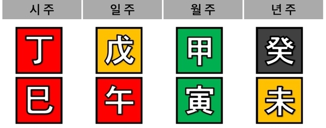 OpenAI API를 활용한 새해 운세 프로그램 #1 - 사주팔자 ①