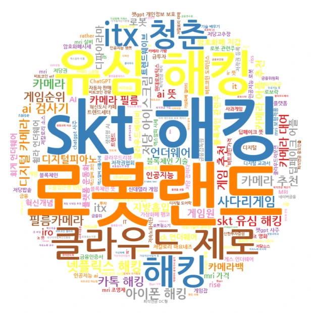 워드 클라우드-01