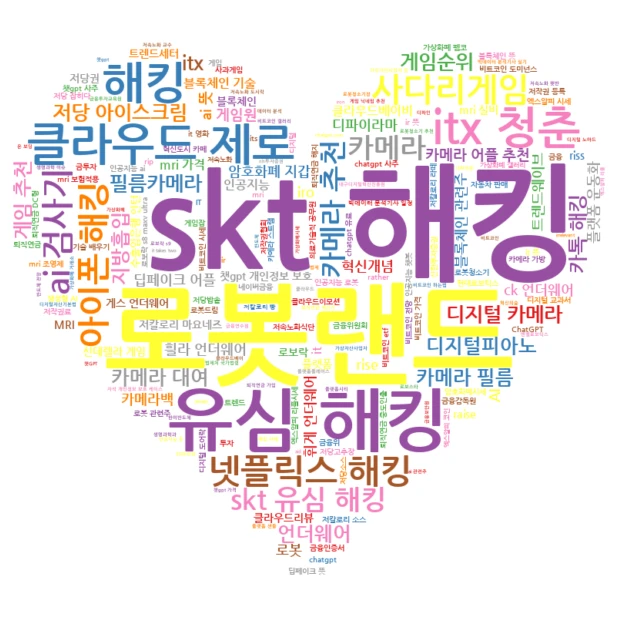 워드 클라우드-02