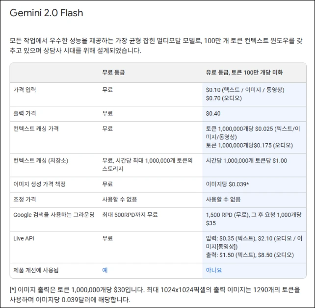 Google_AI_Gemini_API_가격표