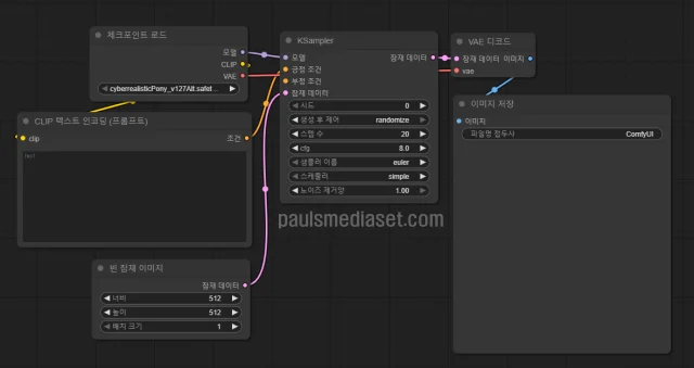 VAE decode node, save image node